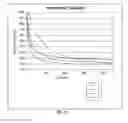 Fig. 09 - TARGETED PERFORMANCE OF HYPOHALITE METHODS THEREOF