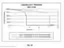 Fig. 14 - TARGETED PERFORMANCE OF HYPOHALITE METHODS THEREOF