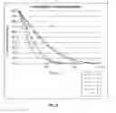 Fig. 15 - TARGETED PERFORMANCE OF HYPOHALITE METHODS THEREOF