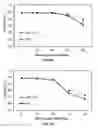 Fig. 07 - Virus-free cell lines and methods for obtaining same