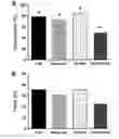 Fig. 01 - METHODS, MEDIA AND PRODUCTS FOR CULTURING EMBRYOS