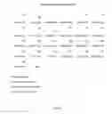 Fig. 09 - MODIFIED HEMATOPOIETIC STEM/PROGENITOR AND NON-T EFFECTOR  CELLS, AND USES THEREOF