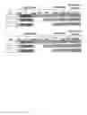 Fig. 47 - MODIFIED HEMATOPOIETIC STEM/PROGENITOR AND NON-T EFFECTOR  CELLS, AND USES THEREOF