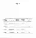 Fig. 04 - Method for screening for pluripotent stem cell growth-promoting factor