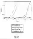 Fig. 07 - Engineered Cas9 nucleases