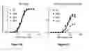 Fig. 09 - Engineered Cas9 nucleases