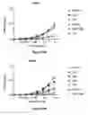 Fig. 15 - Engineered Cas9 nucleases