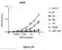 Fig. 16 - Engineered Cas9 nucleases