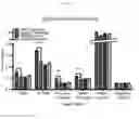 Fig. 16 - Manipulation of nuclear architecture