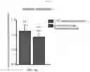 Fig. 37 - Manipulation of nuclear architecture
