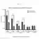 Fig. 43 - Manipulation of nuclear architecture