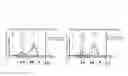 Fig. 45 - Manipulation of nuclear architecture