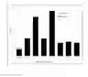 Fig. 06 - Methods and systems for determination of the number of contributors to a DNA mixture