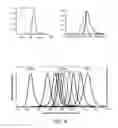 Fig. 05 - Microfluidic devices and methods of use in the formation and control of nanoreactors