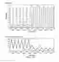 Fig. 12 - Microfluidic devices and methods of use in the formation and control of nanoreactors