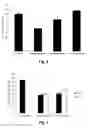 Fig. 03 - Peptide, Complex of Peptide and siRNA, and Methods of Use Thereof