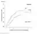 Fig. 07 - METHODS FOR DETERMINING RESISTANCE TO ANTICANCER THERAPY AND COMPOSITION USED THEREFOR