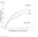 Fig. 08 - METHODS FOR DETERMINING RESISTANCE TO ANTICANCER THERAPY AND COMPOSITION USED THEREFOR
