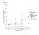 Fig. 12 - METHODS FOR DETERMINING RESISTANCE TO ANTICANCER THERAPY AND COMPOSITION USED THEREFOR
