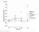 Fig. 13 - METHODS FOR DETERMINING RESISTANCE TO ANTICANCER THERAPY AND COMPOSITION USED THEREFOR