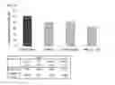Fig. 15 - METHODS FOR DETERMINING RESISTANCE TO ANTICANCER THERAPY AND COMPOSITION USED THEREFOR