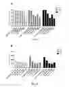 Fig. 03 - Mobilizing leukemia cells