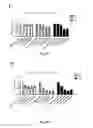 Fig. 05 - Mobilizing leukemia cells