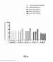 Fig. 06 - Mobilizing leukemia cells