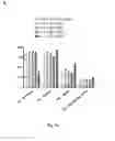 Fig. 07 - Mobilizing leukemia cells