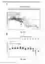 Fig. 16 - Mobilizing leukemia cells