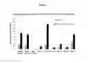 Fig. 02 - Up-regulation of auxin response factor NbTF7 to decrease nicotine in a plant