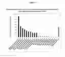 Fig. 03 - Up-regulation of auxin response factor NbTF7 to decrease nicotine in a plant