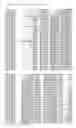 Fig. 01 - Methods for increasing plant growth and yield by using an ictB sequence