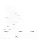 Fig. 02 - Quantitative trait loci (QTL) associated with shatter resistant capsules in sesame and uses thereof