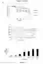 Fig. 08 - Method for Increasing Plant Stress Tolerance and Seed Dormancy