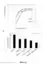 Fig. 40 - Method for Increasing Plant Stress Tolerance and Seed Dormancy