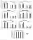 Fig. 03 - DREB REPRESSOR MODIFICATIONS AND METHODS TO INCREASE AGRONOMIC PERFORMANCE OF PLANTS