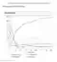 Fig. 08 - CELLULOSIC BIOFUEL AND CO-PRODUCTS