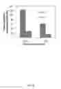 Fig. 07 - Ammonium based ionic liquids useful for lignocellulosic processing