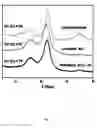 Fig. 08 - Ammonium based ionic liquids useful for lignocellulosic processing