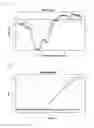 Fig. 10 - DUAL QUENCHING ASSAY FOR MULTIPLEX DETECTION OF TARGET NUCLEIC ACIDS