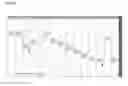 Fig. 09 - Peptide nucleic acid probe for multiplex detection of BCR/ABL negative myeloproliferative neoplasm-associated gene mutations