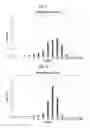 Fig. 06 - CHROMOSOME NUMBER DETERMINATION METHOD
