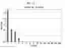 Fig. 08 - CHROMOSOME NUMBER DETERMINATION METHOD
