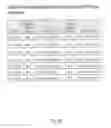 Fig. 25 - Methods, compositions, and kits for detecting allelic variants