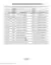 Fig. 29 - Methods, compositions, and kits for detecting allelic variants