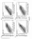 Fig. 11 - Transposition of native chromatin for personal epigenomics