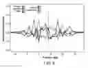 Fig. 14 - Transposition of native chromatin for personal epigenomics