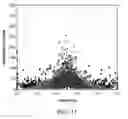 Fig. 22 - Transposition of native chromatin for personal epigenomics