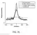 Fig. 24 - Transposition of native chromatin for personal epigenomics